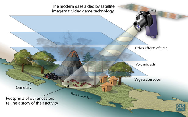 Modern Technology Illustration